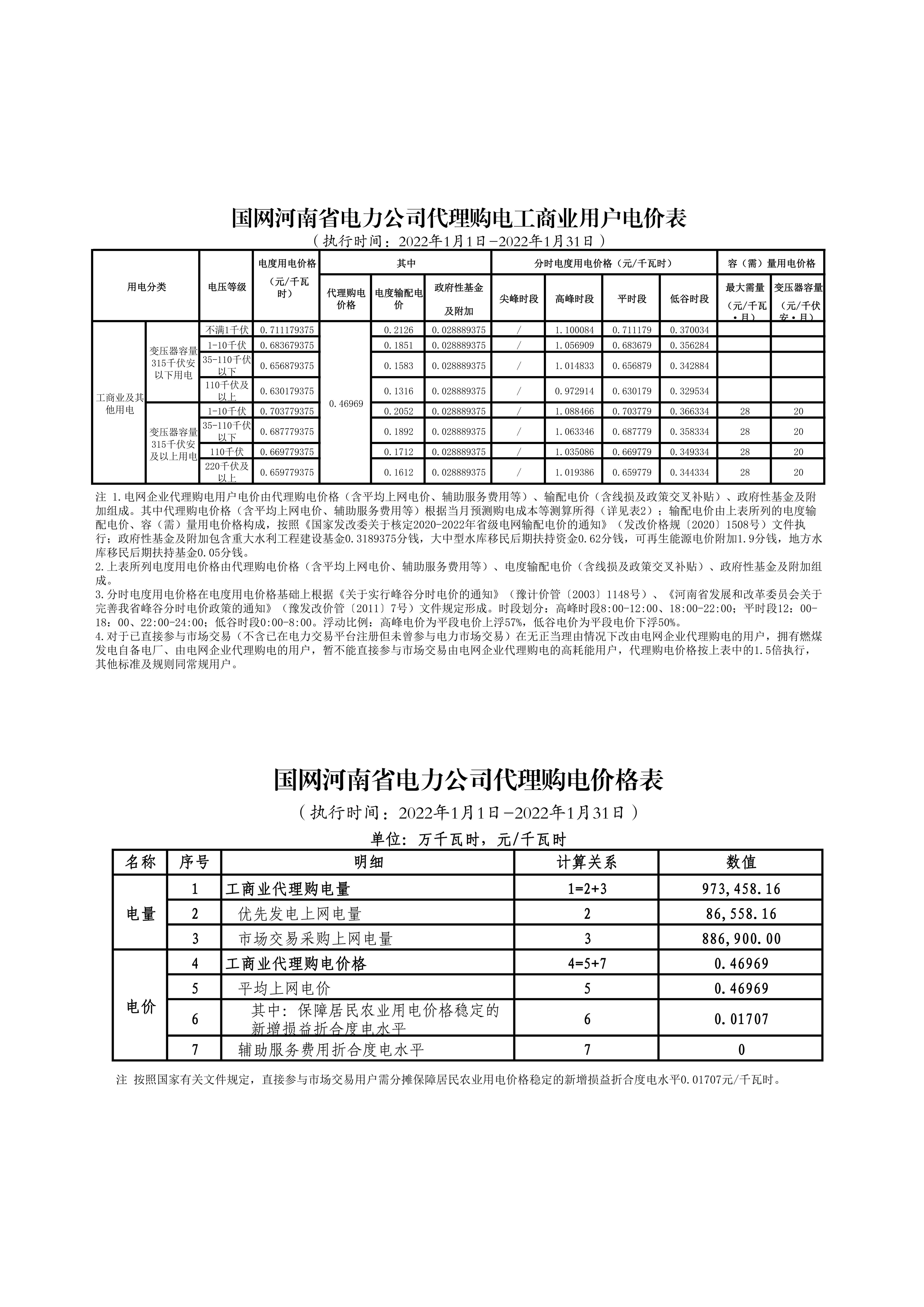 國網河南省電力公司2022年1月代理購電價格公告12